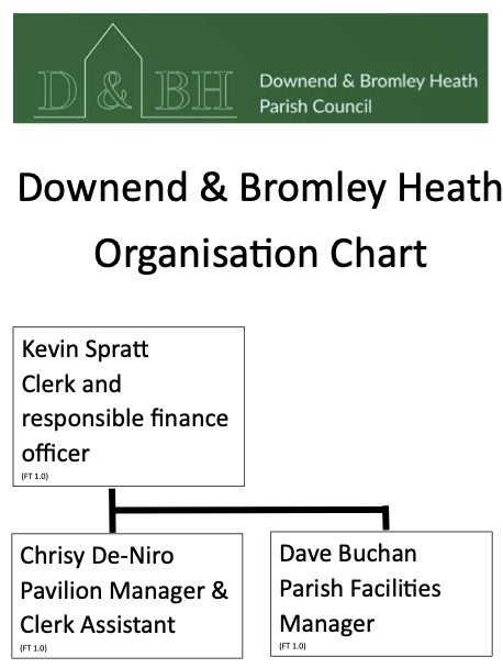 Downend & Bromley Heath Parish Council Staffing Structure