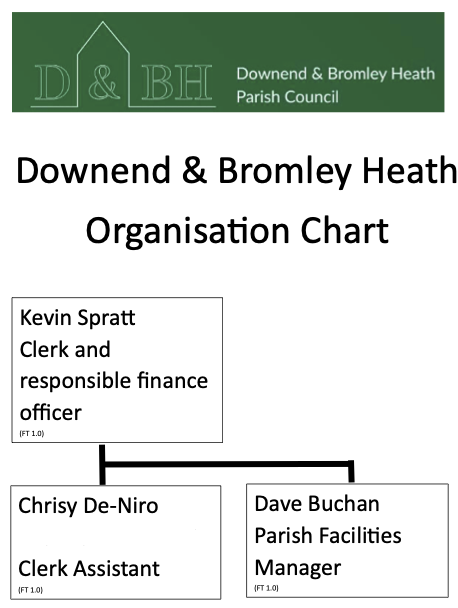 Downend & Bromley Heath Parish Council Staffing Structure
